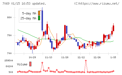 サイバー・バズチャート