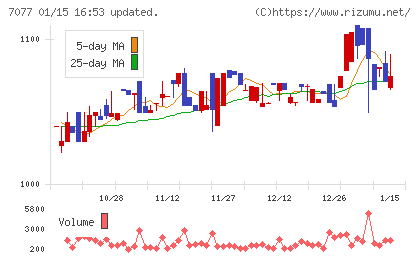 ALiNKインターネットチャート