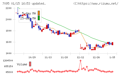 Ｍａｃｂｅｅ　Ｐｌａｎｅｔチャート