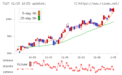 めぶきフィナンシャルグループチャート