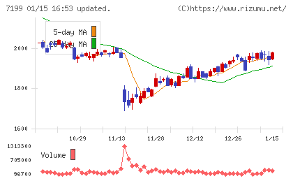 プレミアグループチャート