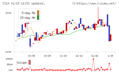 エッチ・ケー・エスチャート