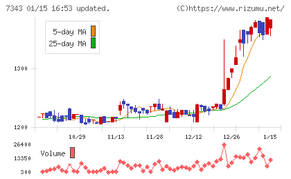 ブロードマインドチャート