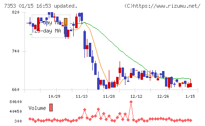 ＫＩＹＯラーニングチャート