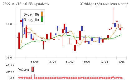 アイエーグループチャート