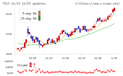 たけびしチャート
