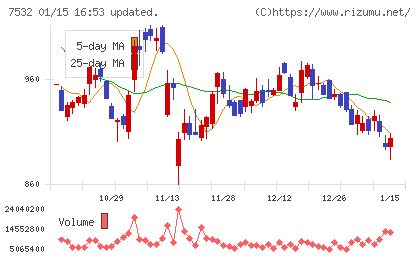 パン・パシフィック・インターナショナルホールディングスチャート