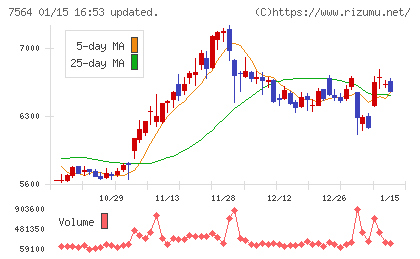 ワークマンチャート