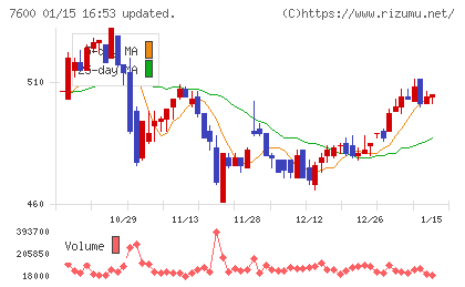 日本エム・ディ・エムチャート