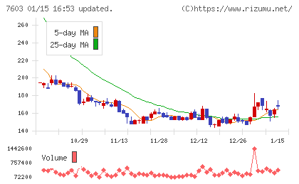 ジーイエットチャート