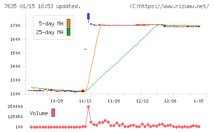 杉田エースチャート