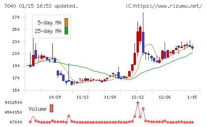トップカルチャーチャート
