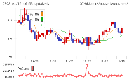 アースインフィニティチャート