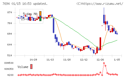 いつもチャート