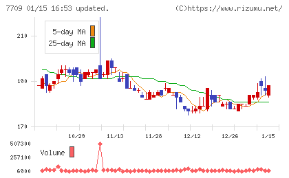 クボテックチャート