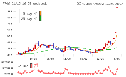 岡本硝子チャート