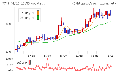 メディキットチャート