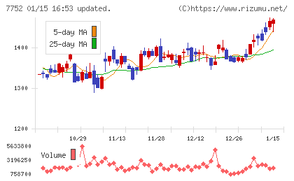 リコーチャート