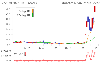 日本精密チャート