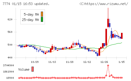 ジャパン・ティッシュエンジニアリングチャート
