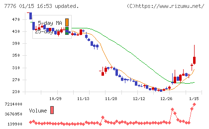 セルシードチャート