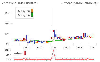 バルコスチャート