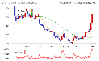 イーディーピーチャート