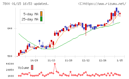 アミファチャート