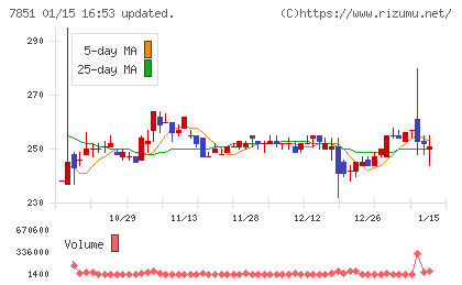 カワセコンピュータサプライチャート