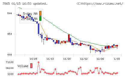 ピープルチャート