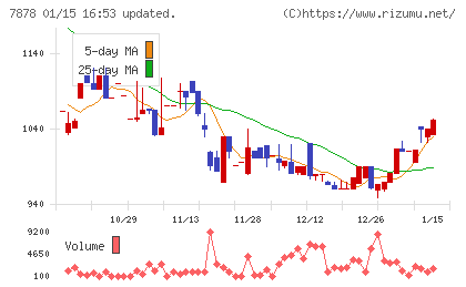 光・彩チャート