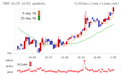 タカノチャート