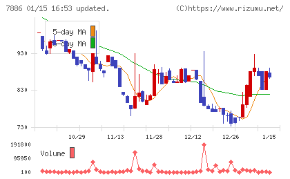 ヤマト　モビリティ　＆　Ｍｆｇ．チャート