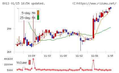 ナイガイチャート