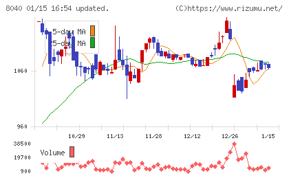 東京ソワールチャート