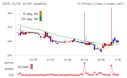 フレンドリーチャート