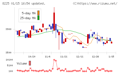 タカチホチャート