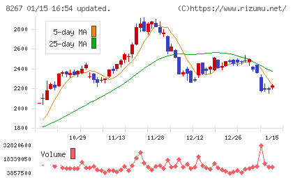 イオンチャート