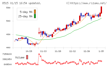 アイフルチャート
