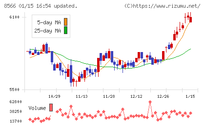 リコーリースチャート