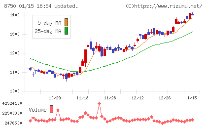 第一生命ホールディングスチャート
