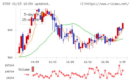 アドバンテッジリスクマネジメントチャート