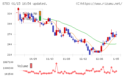 ａｂｃチャート