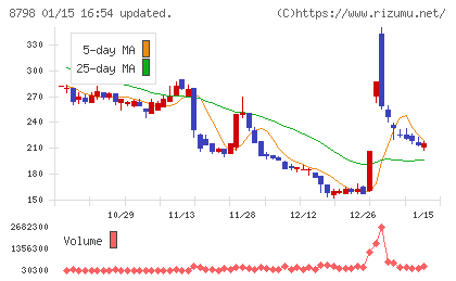 アドバンスクリエイトチャート