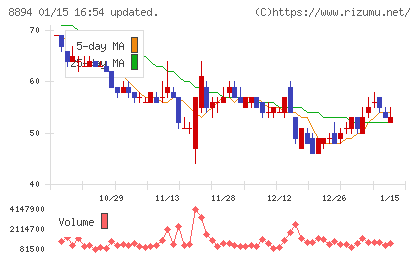 ＲＥＶＯＬＵＴＩＯＮチャート