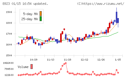 トーセイチャート