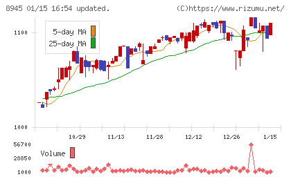 サンネクスタグループチャート