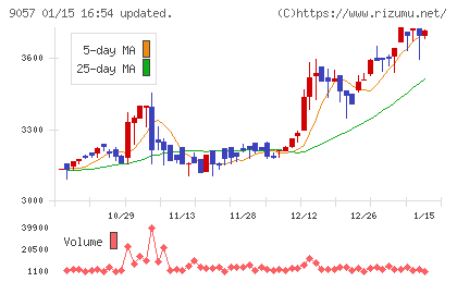 遠州トラックチャート