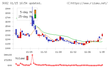 大和自動車交通チャート