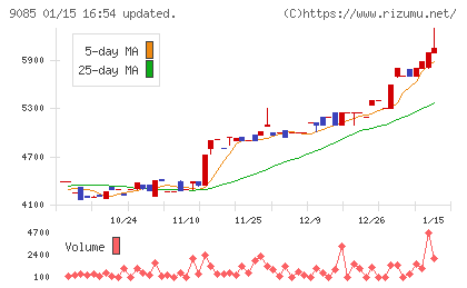 北海道中央バスチャート